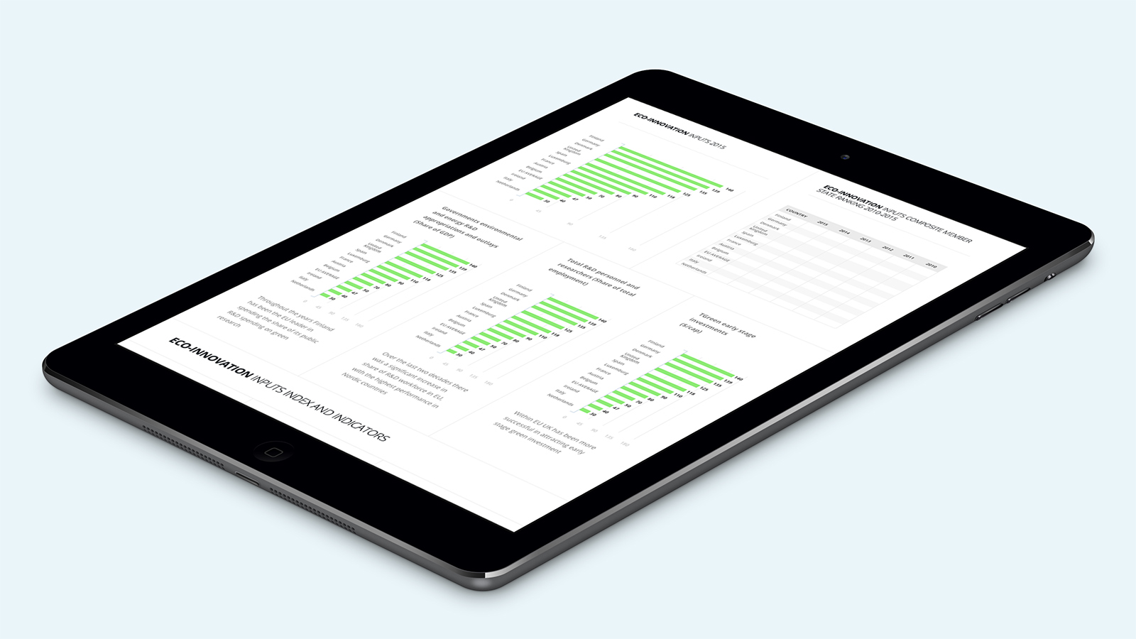 Eco-Innovation Observatory – Tablet view