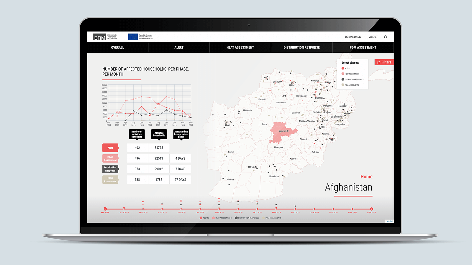 Impact CRM – Laptop view