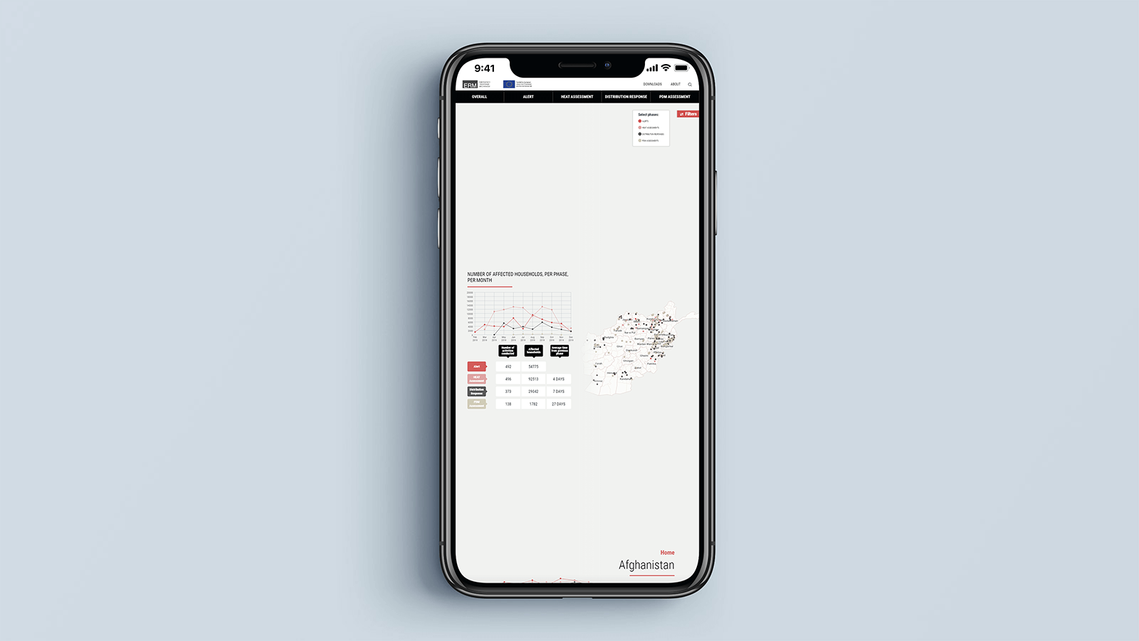 Impact CRM – Mobile view