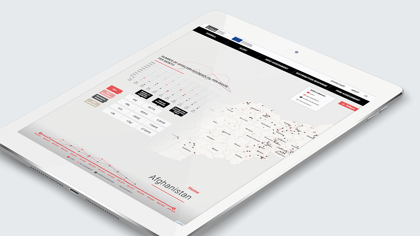Impact CRM – Tablet view
