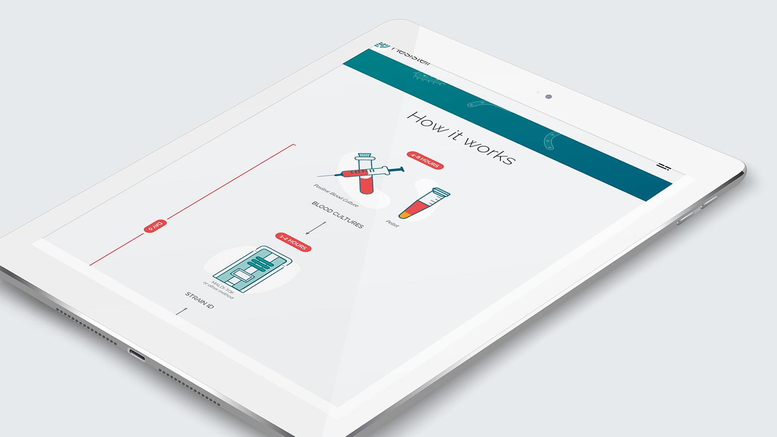 Resistell – Tablet view